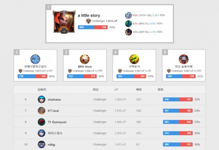 心理和生活 心理和生活